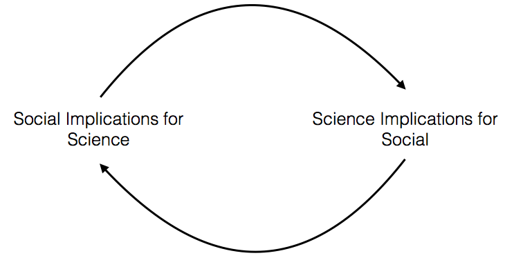 Breaking down the human - environment barrier by Charles G. Curtin